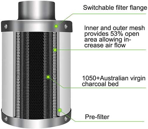 how to make a carbon filter for grow tent